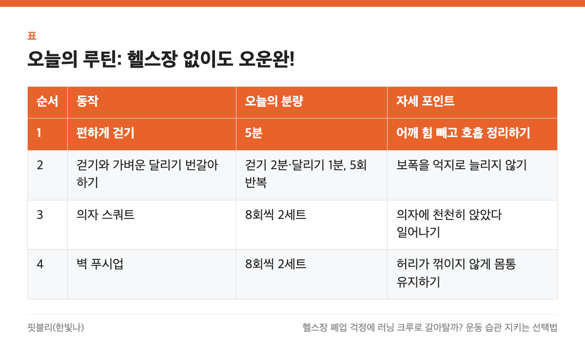 오늘의 루틴: 헬스장 없이도 오운완! 표: 순서, 동작, 오늘의 분량, 자세 포인트