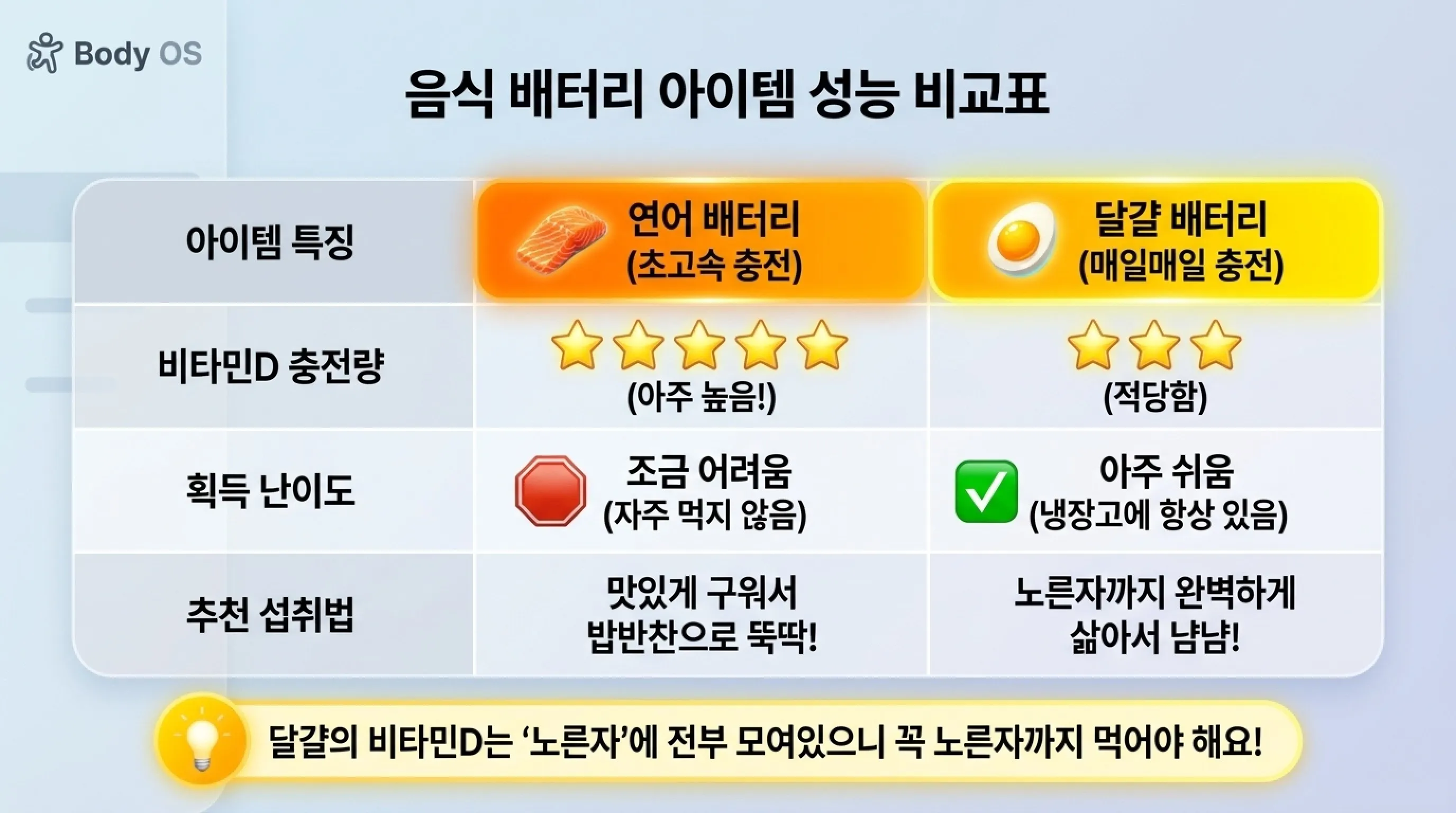 장마철 비타민D 부족 피하는 실전 대처법 5가지