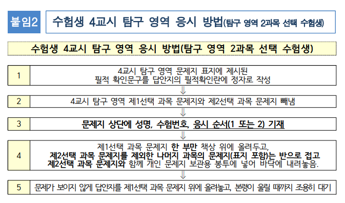 수능 4교시 탐구 영역 응시방법