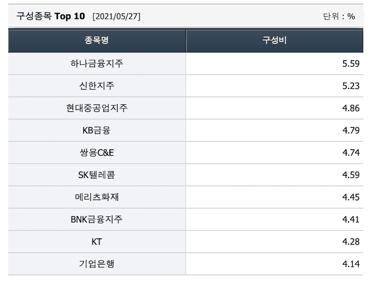 아리랑고배당주 종목