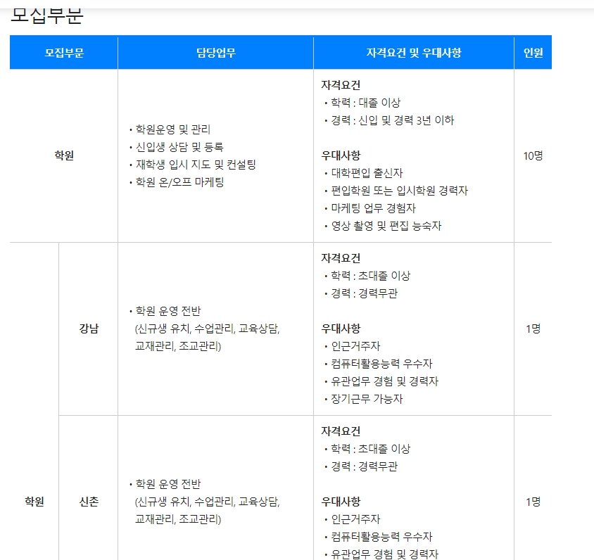 기업의 상세 모집 요강 및 직무 내용