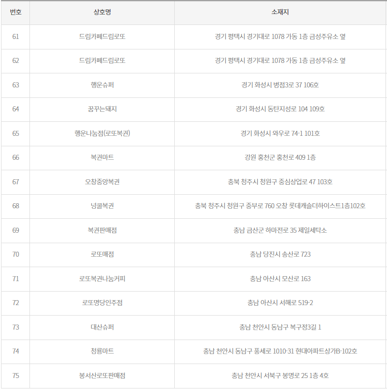 로또 2등 당첨지역