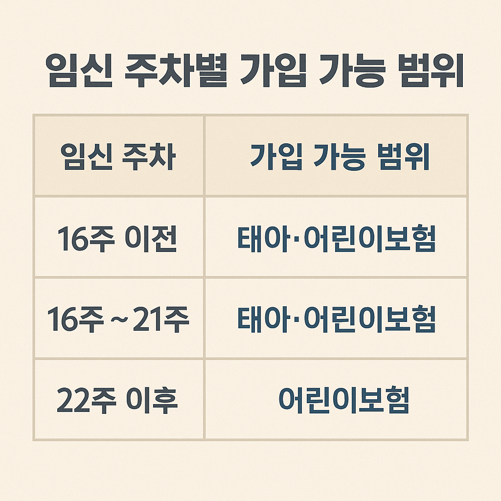 태아보험 가입 시기, 늦으면 손해 보는 이유