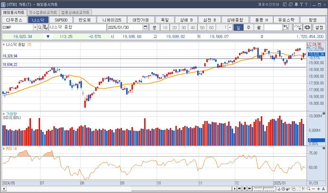 쏠리드 주가 5G 통신장비 관련주