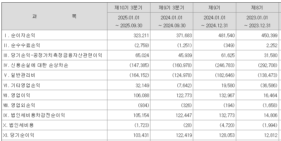 케이뱅크 손익계산서