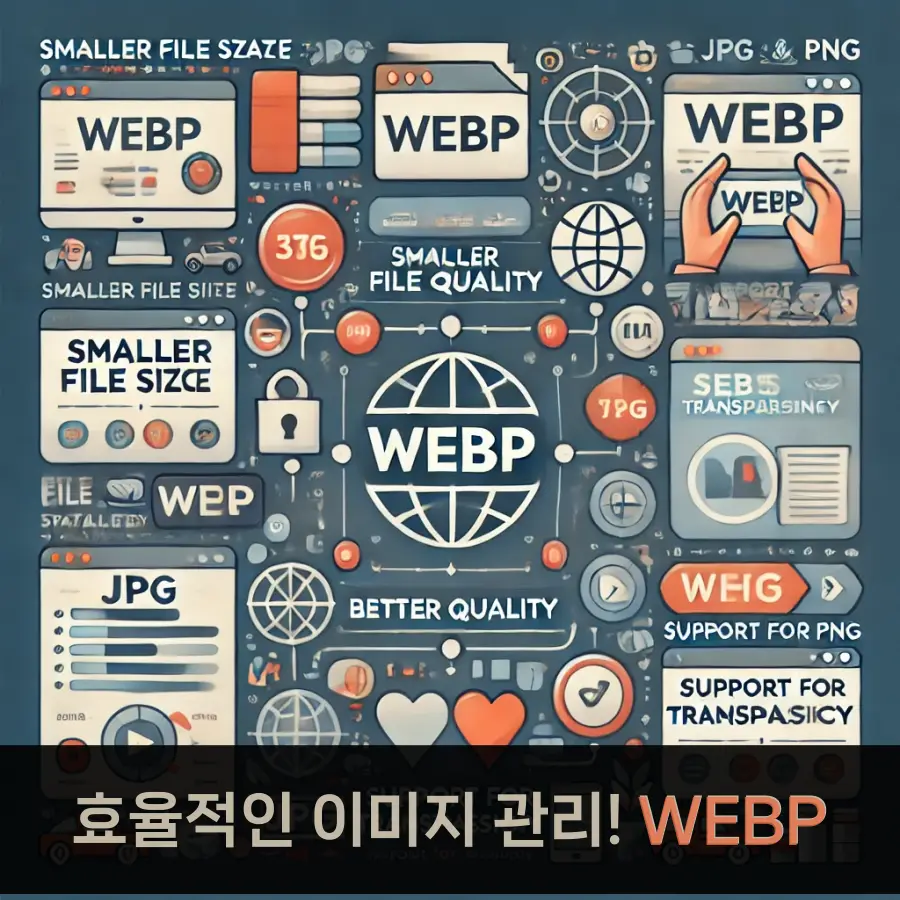 효율적인 이미지 관리! WEBP 파일 포맷의 모든 것