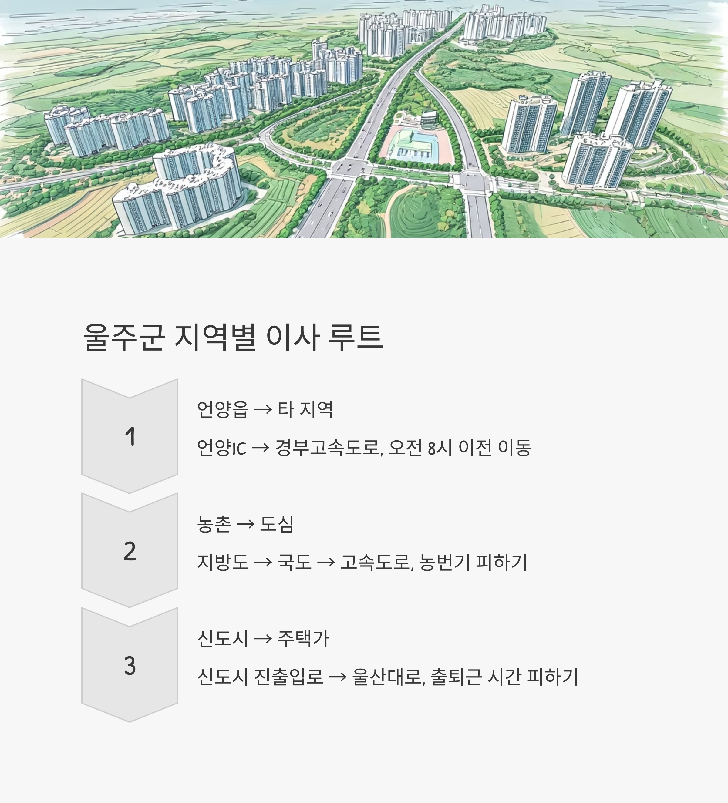 울주 이삿짐센터 이사루트