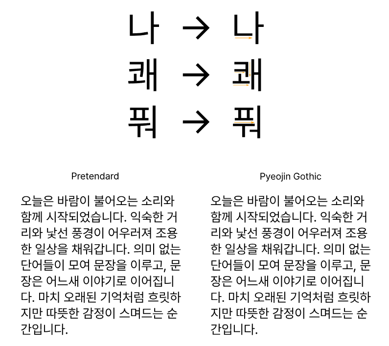 펴진고딕 특징