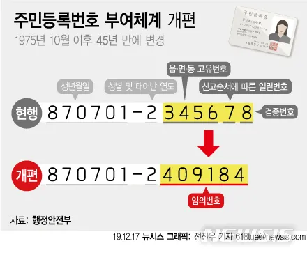 주민등록번호 뒷자리 의미 지역 구분 방법_5