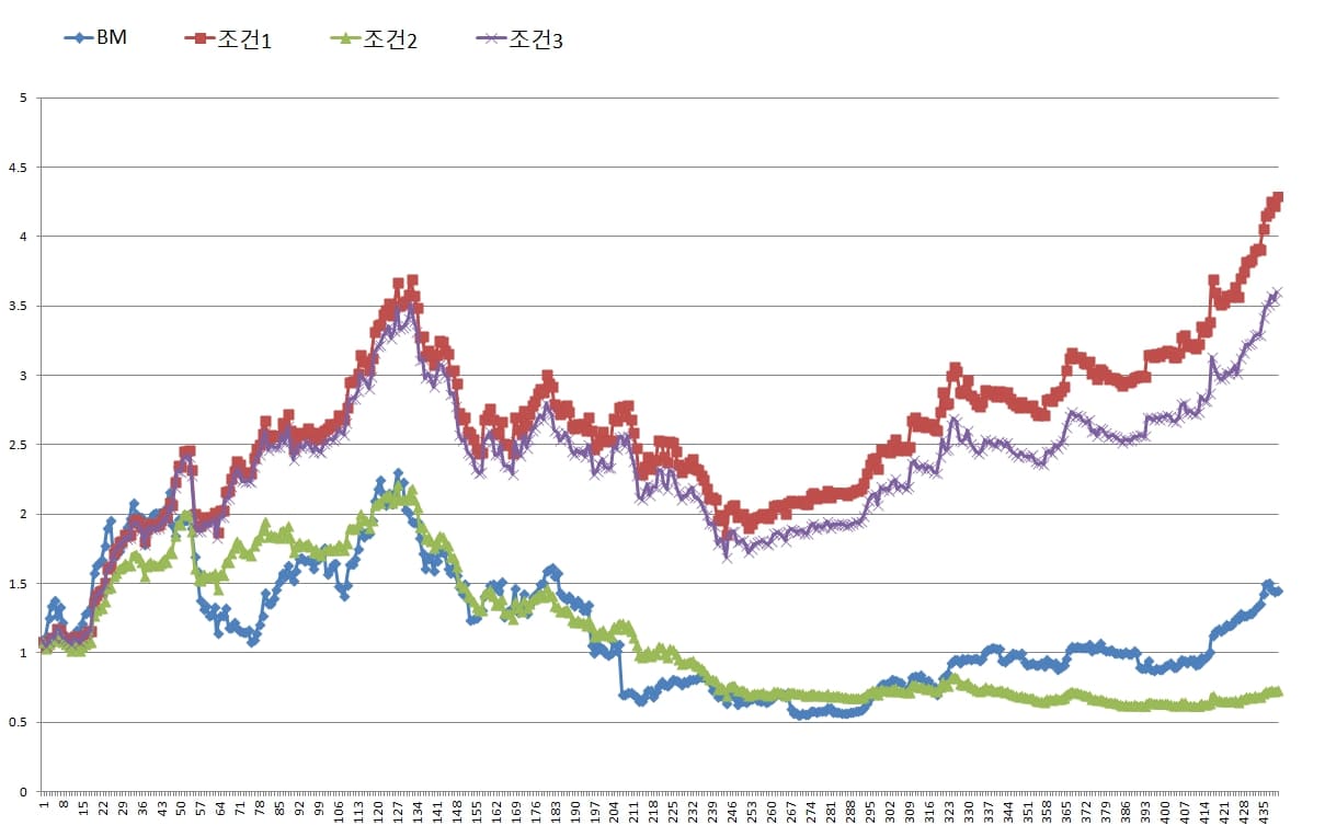 비트코인 변동성 돌파전략 백테스트