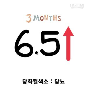 혈당 정상수치