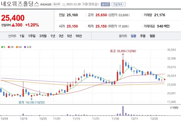 네오위즈홀딩스_042420