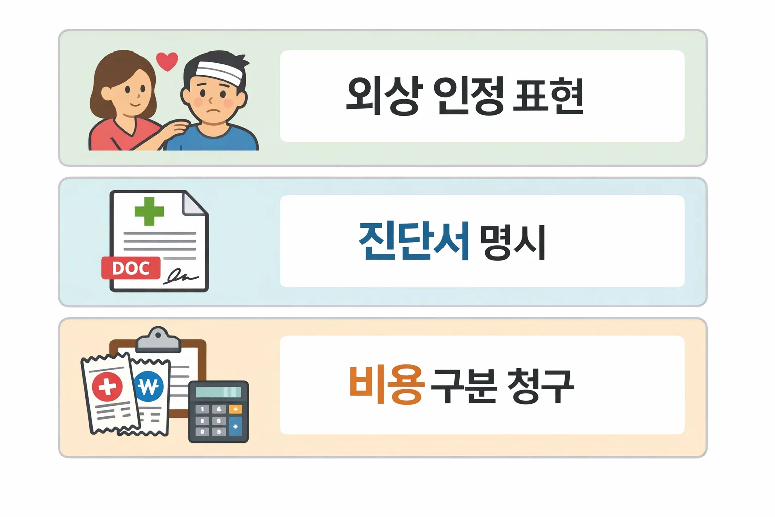 외상 인정 표현과 진단서 명시, 비용 구분 청구 여부에 따라 승인 결과가 달라지는 실비보험 청구 체크
