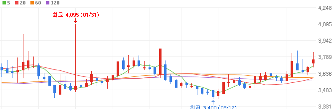 전쟁-관련주-포메탈-주가