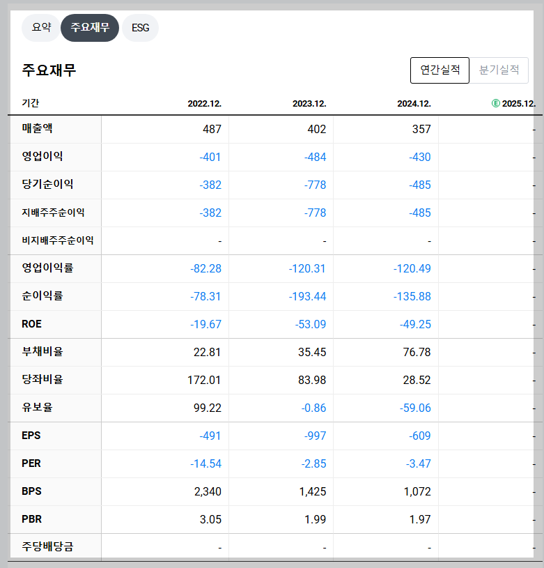 진원생명과학 재무 지표