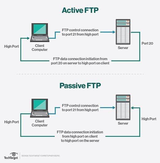 ftp-sftp