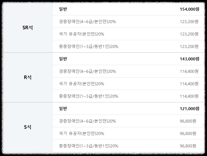 월드 오브 스우파 콘서트