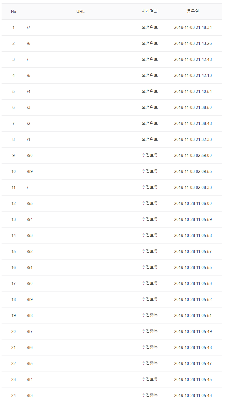 네이버 웹마스터도구의 색인 현황