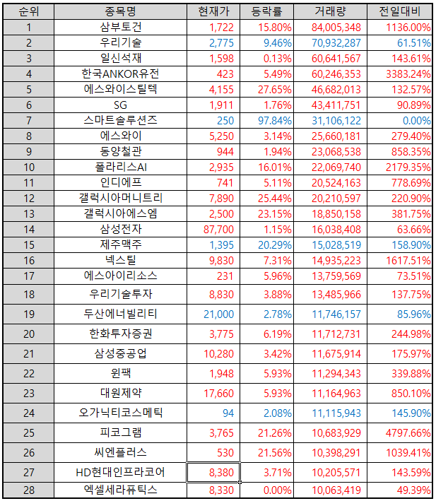 거래량-상위-종목-표-이미지