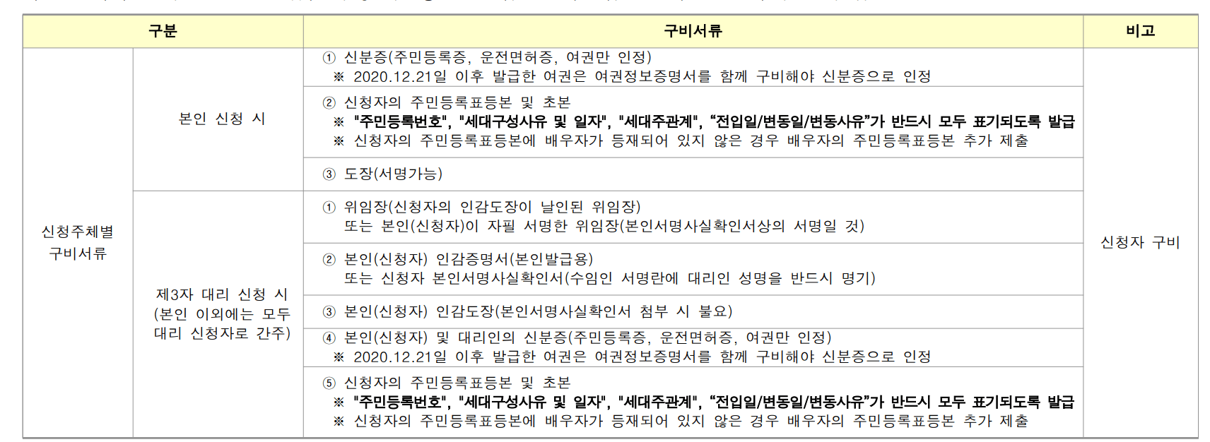 뉴홈 일반형 나눔형 선택형 사전청약 일정, 신청방법, 공급정보(+분양가격)