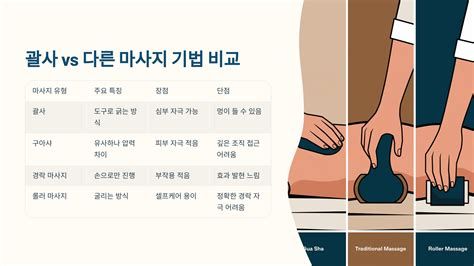 괄사 마자지