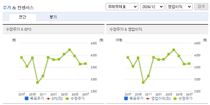 제노포커스_컨센서스