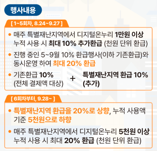 디지털온누리 사용법 ㅣ 사용법부터 장점과 혜택까지 한번에 알아보기