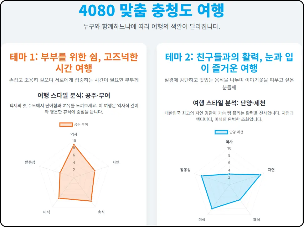40대 이상 충청도 여행