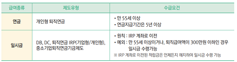 퇴직연금 수령방법