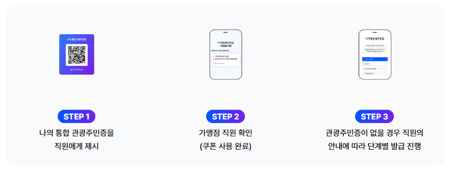 디지털관광주민증 사용방법 이미지