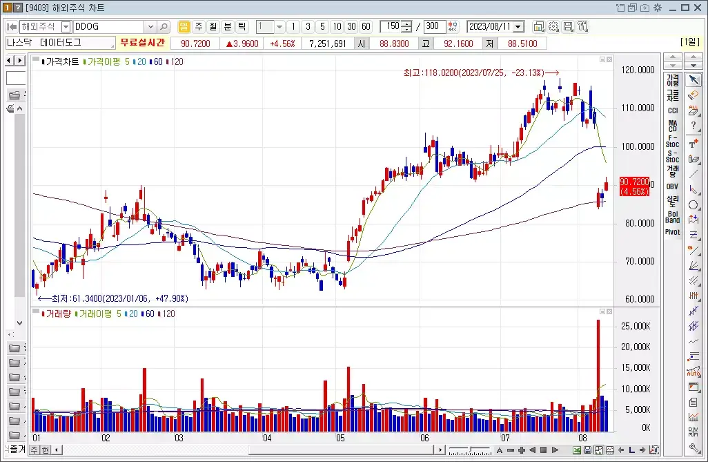 데이터도그_DDOG