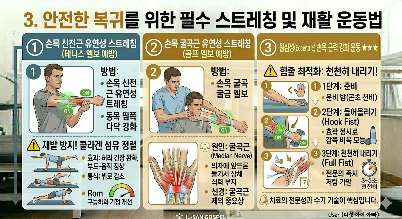 안전한 복귀를 위한 필수 스트레칭 및 재활 운동법