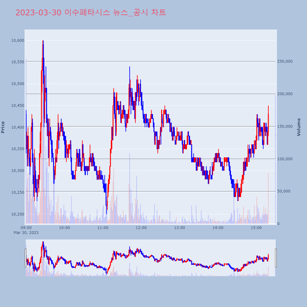 이수페타시스_뉴스공시차트