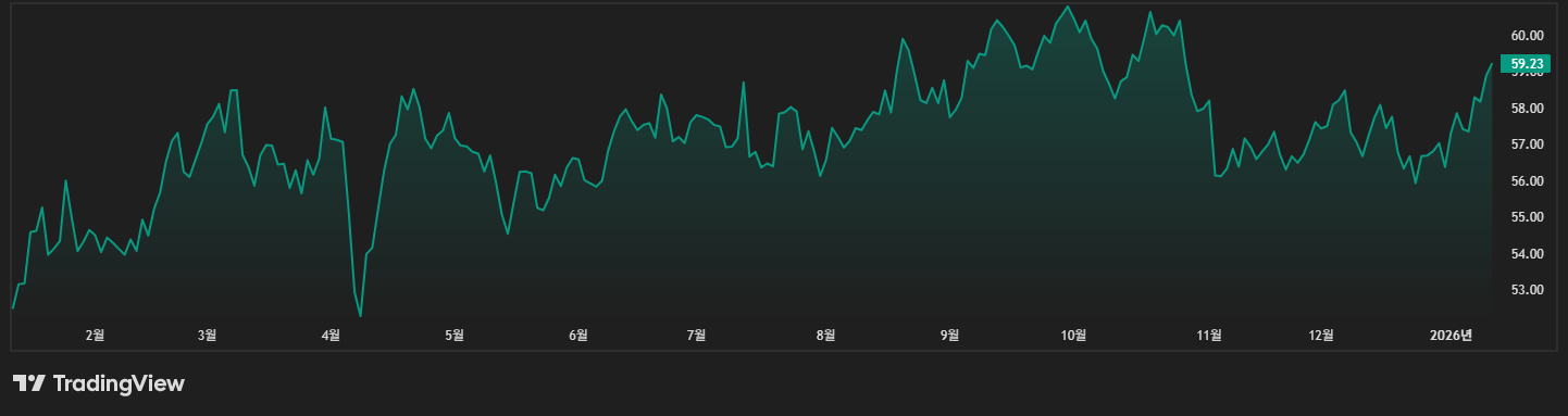 리얼티 인컴 주가