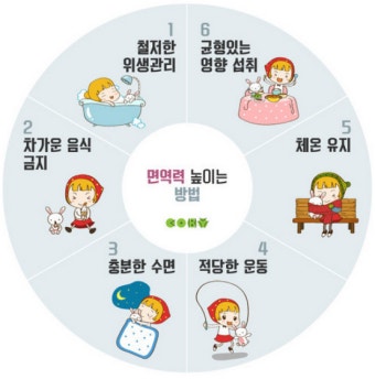 면역력을 높이는 방법