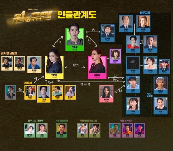 원더우먼 등장인물