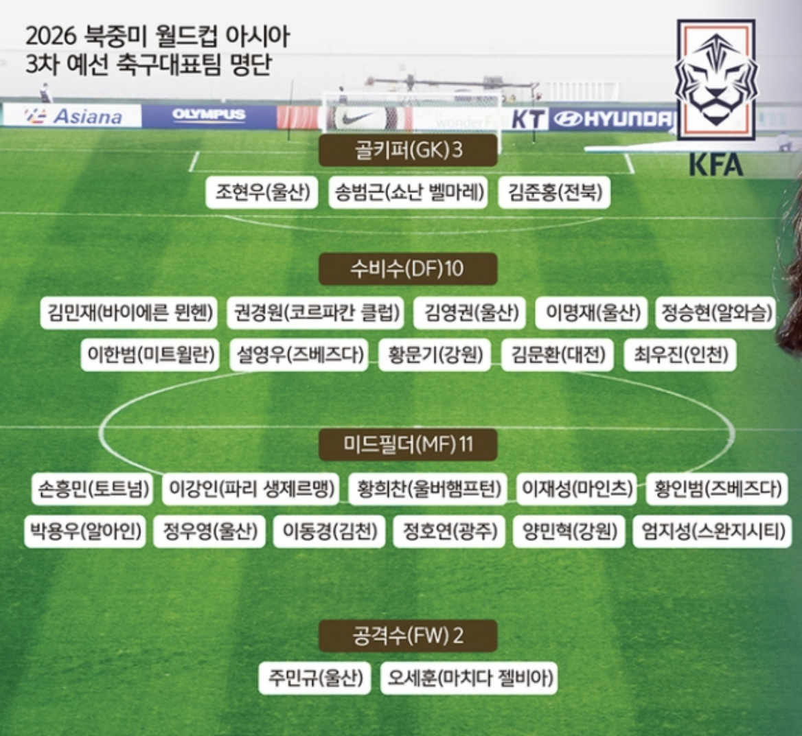 2026 북중미 월드컵 아시아 3차예선 축구대표팀