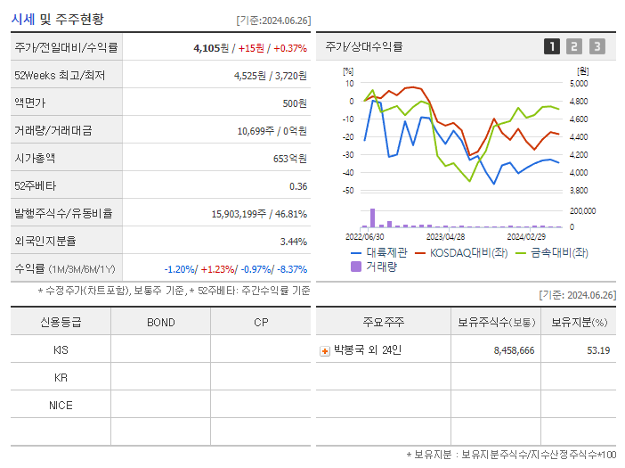 대륙제관_기업개요