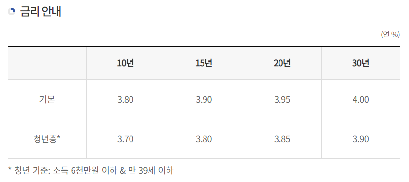 금리 안내