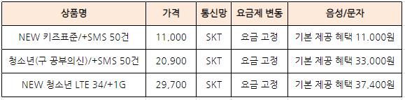 초등학생-알뜰폰-요금제-추천