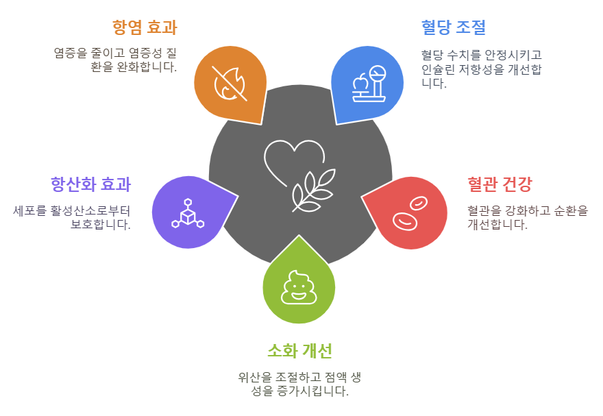 꾸지뽕 잎의 효능