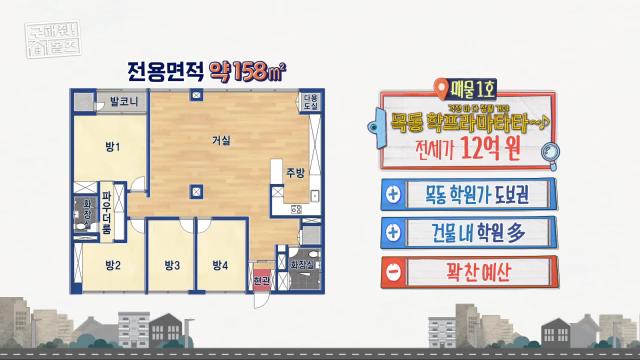 구해줘홈즈 목동 학프라마타타 학교 학원가 도보권 교육 인프라 양천구 목동 전세 최대 12억 매물 가격 및 구조 인테리어 리모델링 최종선택