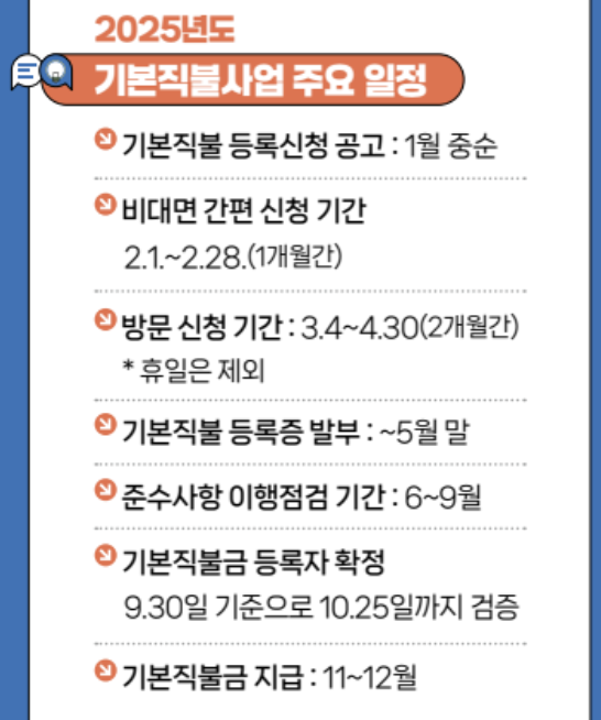 2025년 농업직불금 신청 마감일
