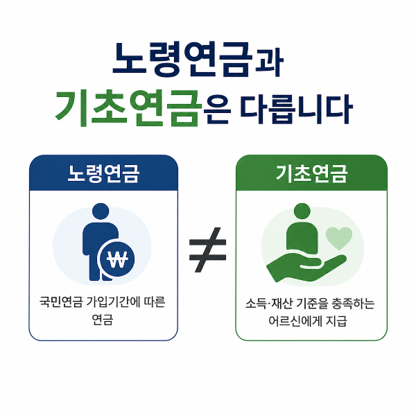 노령연금과 기초연금은 다릅니다