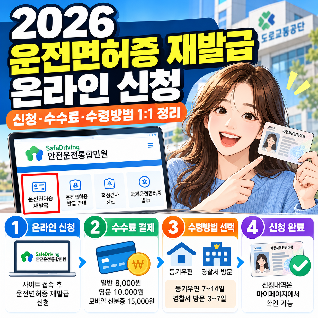 2026 운전면허증 재발급 온라인 신청 ❘ 안전운전 통합민원 신청·수수료·수령방법