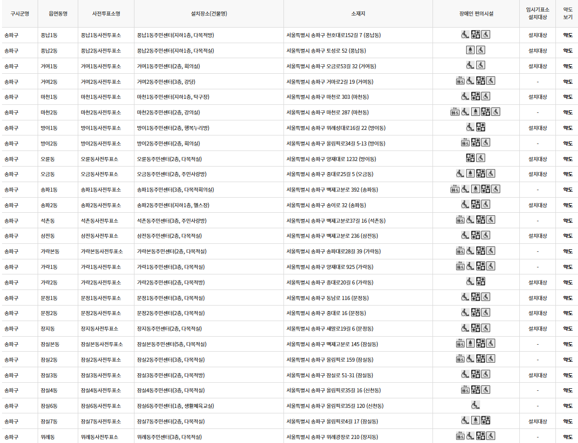 서울 송파구 사전투표 투표장소 투표소 위치 투표 방법
