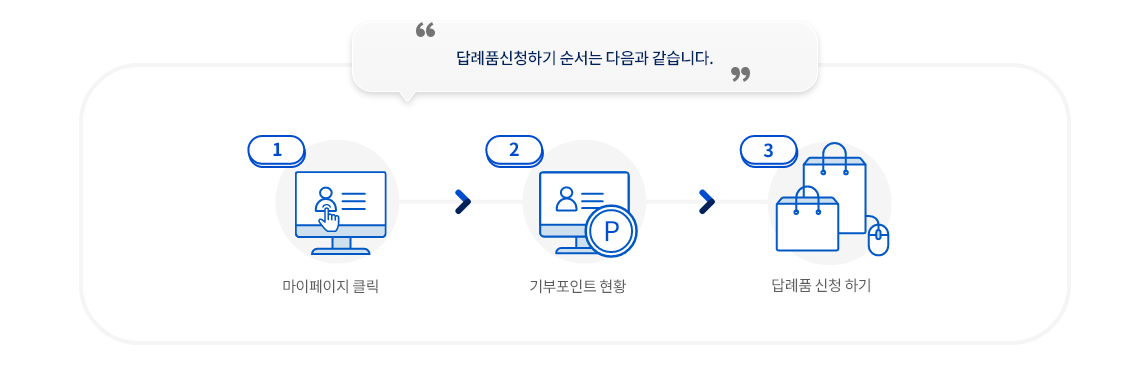고향사랑 기부 답례품 구입 안내 이미지