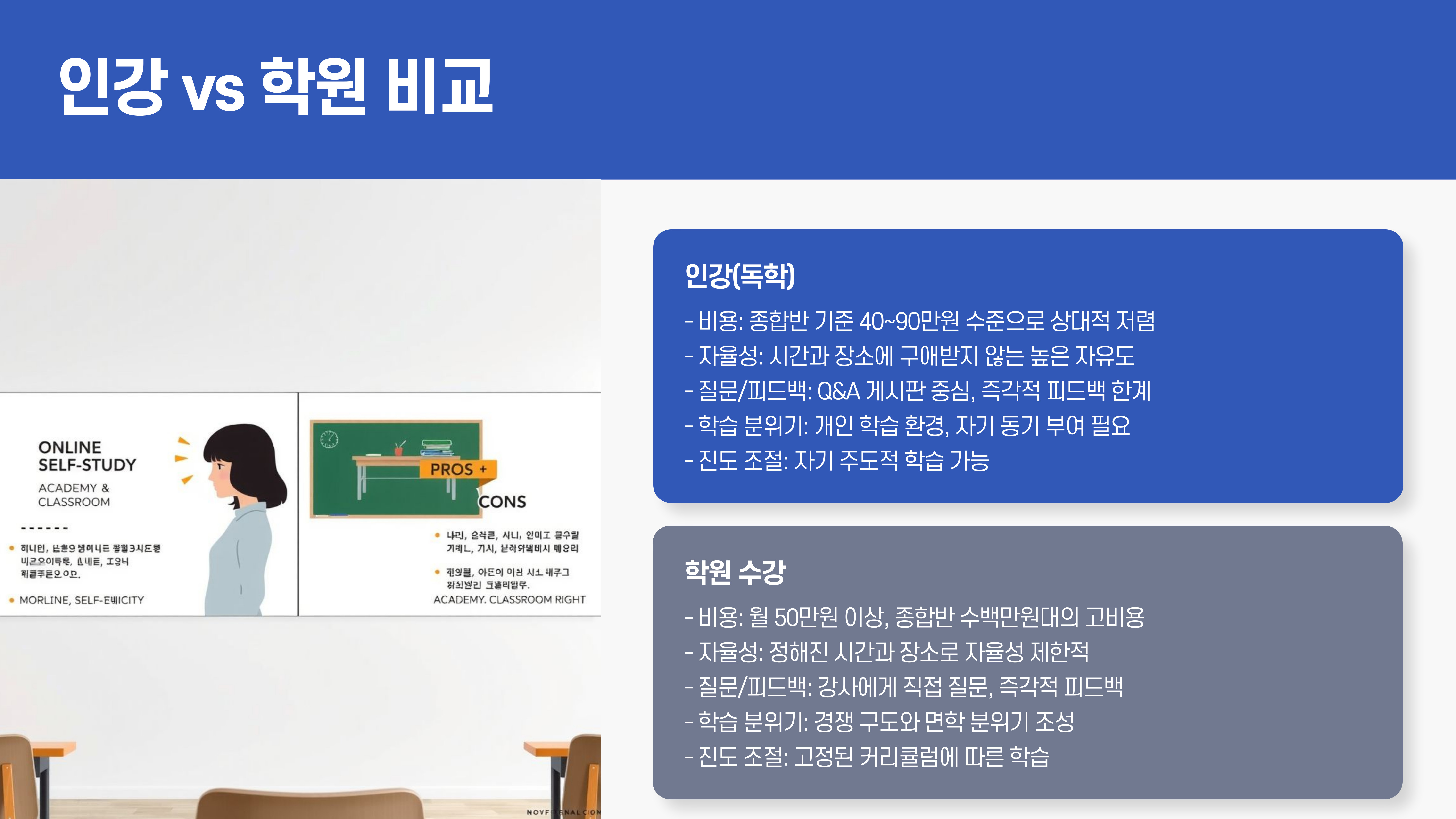 편입 인강과 학원비교