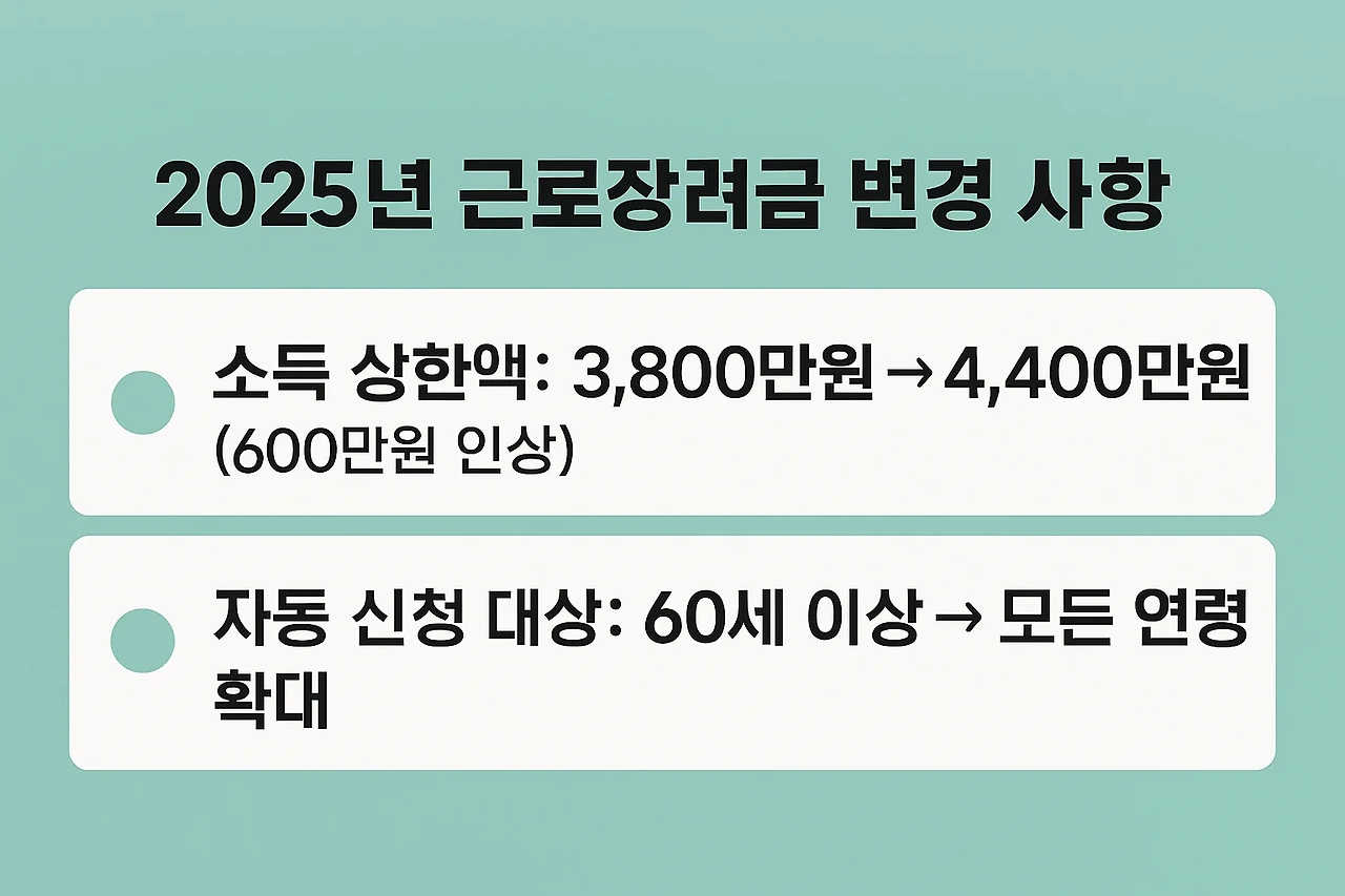2025년 근로장려금 주요 변경사항