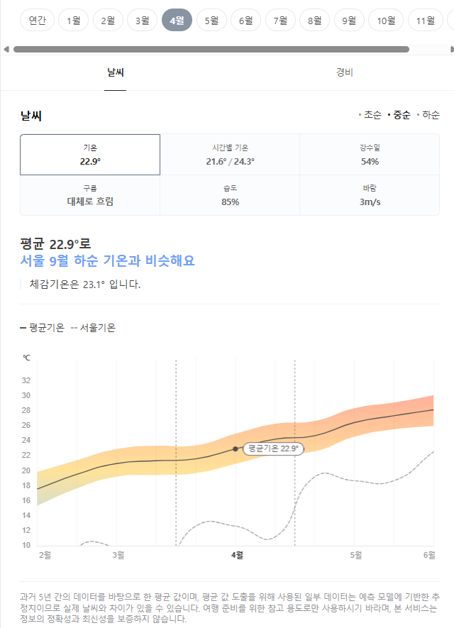 마카오 4월 날씨 옷차림 추천 여행지